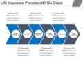 Life Insurance Process With Six Steps | PPT Images Gallery | PowerPoint ...