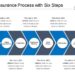 Life Insurance Process With Six Steps | PPT Images Gallery | PowerPoint ...